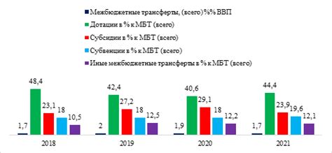 Повышение эффективности межбюджетных платежей на муниципальном уровне с использованием ОКТМО