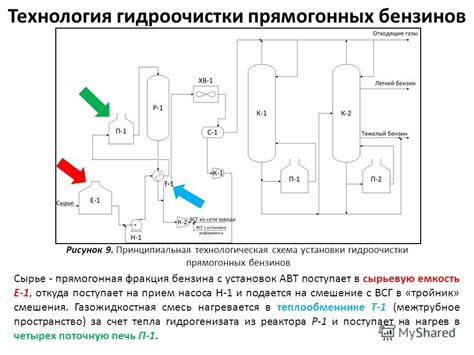 Повышение эффективности процесса горения дизельного топлива