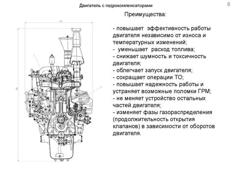 Повышение эффективности работы двигателя с помощью инновационной системы ВАЗ