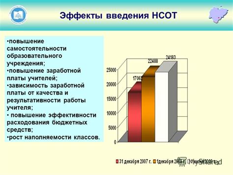 Повышение эффективности работы и рост заработной платы с применением системы 1С 8.3 ЗУП