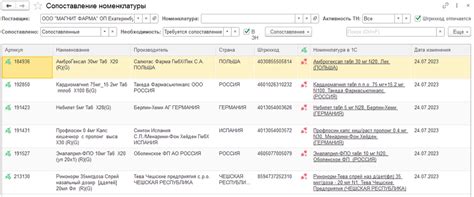 Повышение эффективности работы с номенклатурой в 1С ERP: Ценные советы и приемы