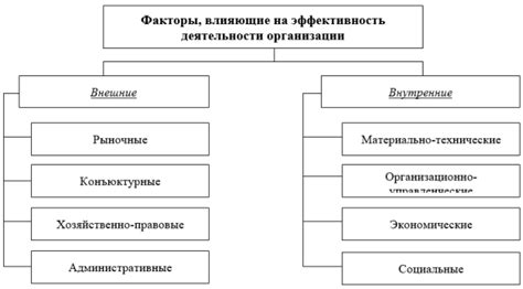 Погодные условия и другие внешние факторы