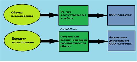 Погрузитесь в объект исследования