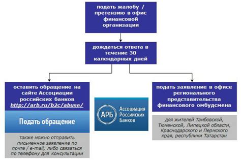 Подать жалобу в страховой омбудсмен