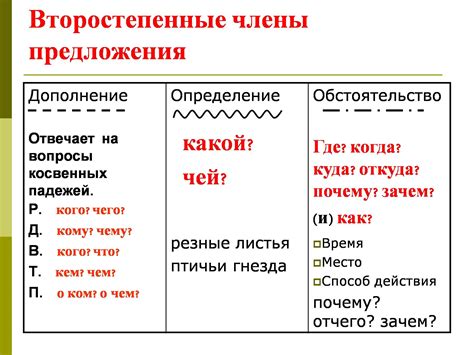 Подача и дополнения