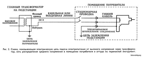 Подача электропитания и проверка функциональности