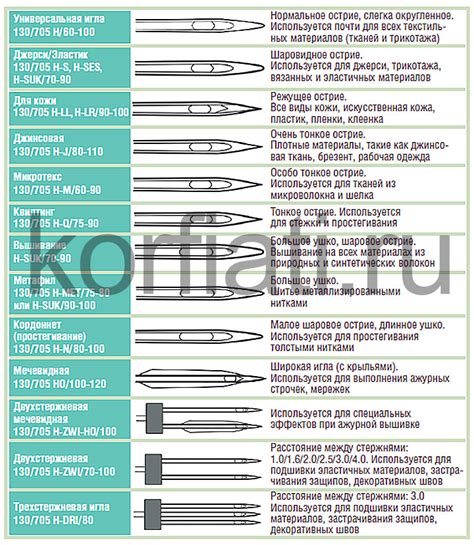 Подбор идеальной комбинации иглы и нити для оптимальной работы пуговичной машины