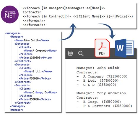 Подбор инструмента для преобразования данных из XML в PDF