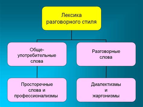 Подбор и загрузка подходящего стиля текста