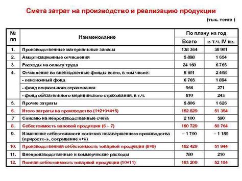 Подбор и приобретение необходимого оборудования