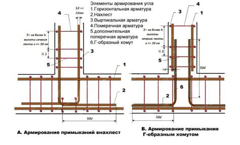 Подбор и расположение блоков для фундамента