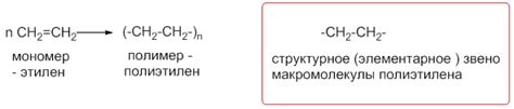 Подбор лампы и определение времени полимеризации полигеля