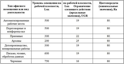 Подбор оптимального режима освещения