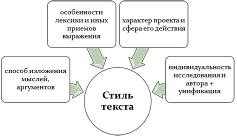 Подбор подходящего стиля для текста: секреты успешного выбора