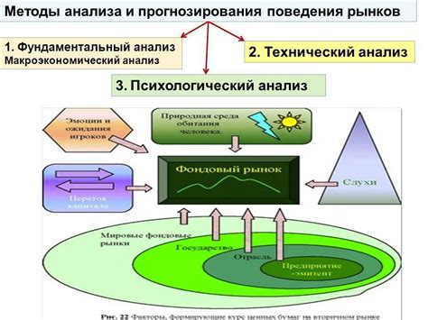 Подбор подходящего стиля и концепции