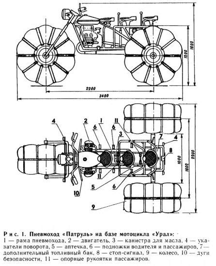 Подбор подходящего типа мотоцикла Урал для проекта реинкарнации вездехода на гусеницах