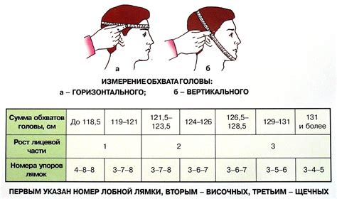 Подбор подходящей материи для создания головного убора