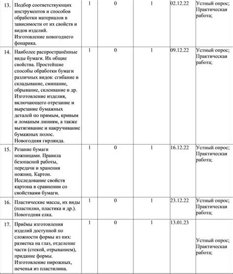 Подбор соответствующих ресурсов и инструментов