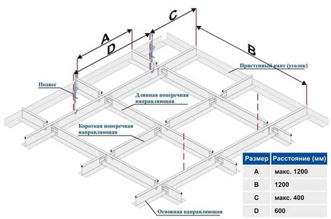 Подготовительные работы и измерения перед установкой элементов на натяжной потолок