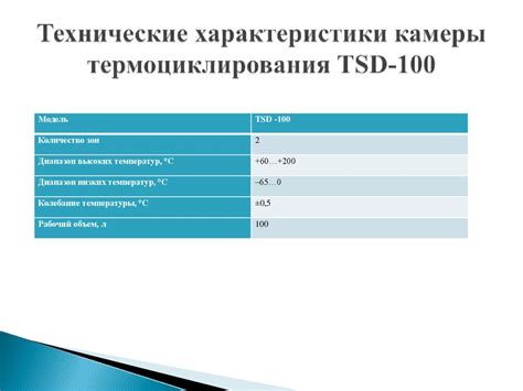 Подготовительные этапы для установки TSD и предотвращения автоматического отключения дисплея