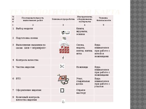 Подготовка, инструменты и последовательность выполнения