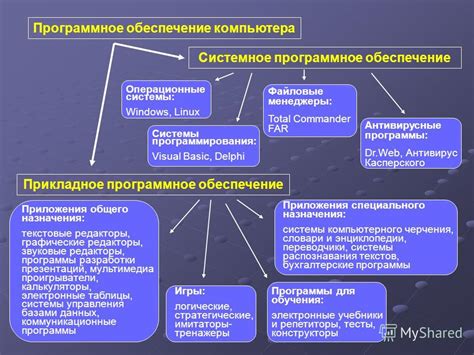 Подготовка: Необходимые инструменты и программное обеспечение