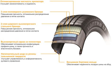 Подготовка автомобильной шины