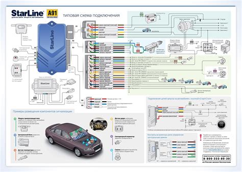 Подготовка автомобиля к использованию автосигнализации Старлайн с опцией запуска при заданной температуре