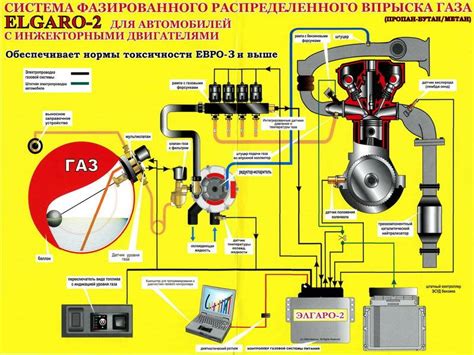 Подготовка автомобиля к установке инновационной системы зажигания