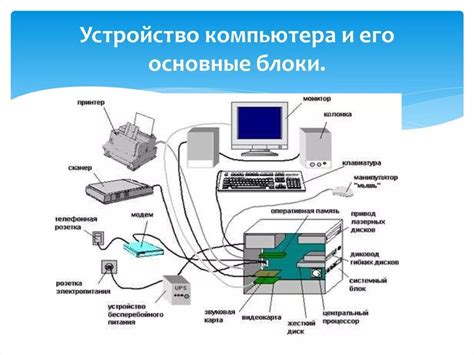 Подготовка аппаратной системы для соединения периферийных устройств