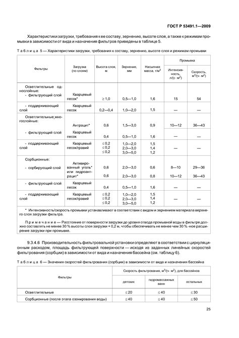 Подготовка воды и дополнительных компонентов