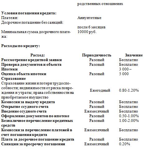 Подготовка действенного плана для ускоренного погашения кредита на недвижимость