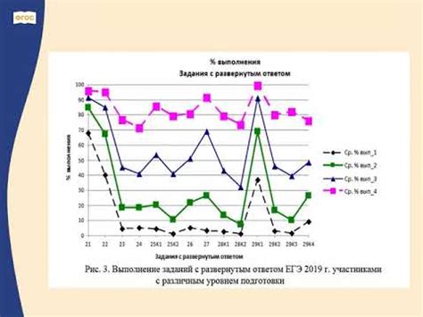 Подготовка дополнительных материалов и графиков