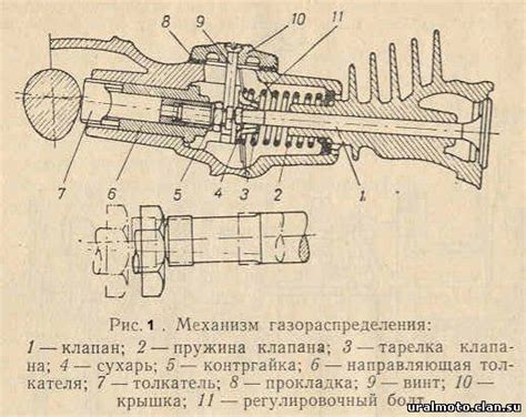 Подготовка инструментов и материалов перед регулировкой клапанов мотоцикла: необходимые компоненты