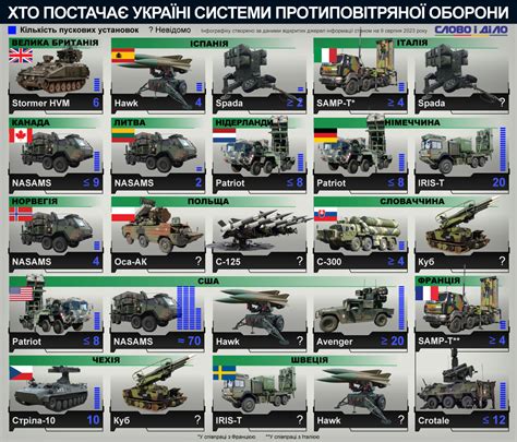 Подготовка и настройка системы орудийного указателя на противовоздушной установке в игре Битва под прицелом