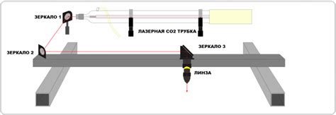 Подготовка и необходимые инструменты для процесса корректировки лазерного станка на материале из древесины