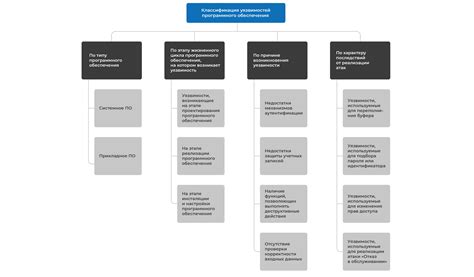 Подготовка и обработка деревянного основания для холста