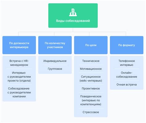 Подготовка и основные этапы установки ИСИ