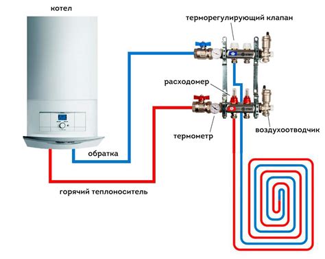 Подготовка и подключение теплоносителя