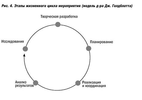 Подготовка и предварительные мероприятия