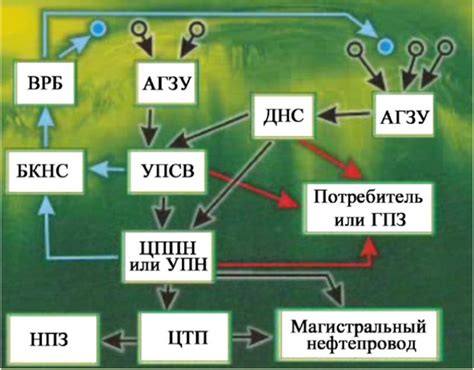 Подготовка и сбор ресурсов