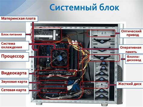 Подготовка и соединение основных компонентов при сборке компьютера