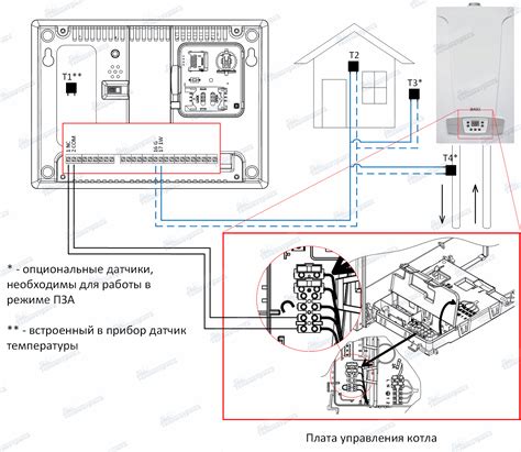 Подготовка и установка котла Baxi