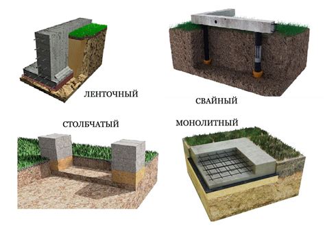 Подготовка и установка фундамента для дома в стиле лапа