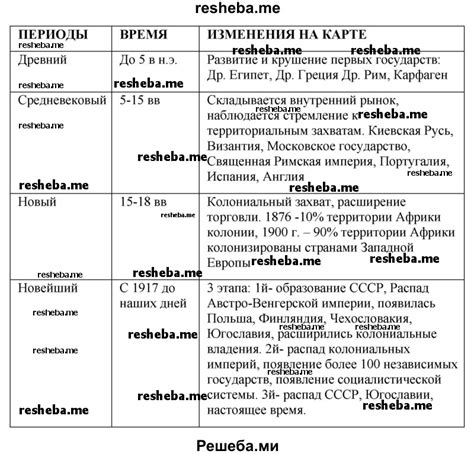 Подготовка и этапы формирования творческого аксессуара на человеческом лице