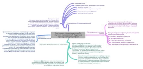 Подготовка коммуникаций и инфраструктуры