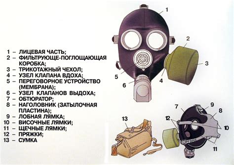 Подготовка к замене компонента на противогазе