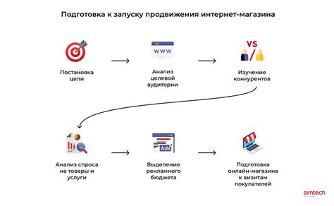 Подготовка к запуску онлайн-магазина: необходимые шаги