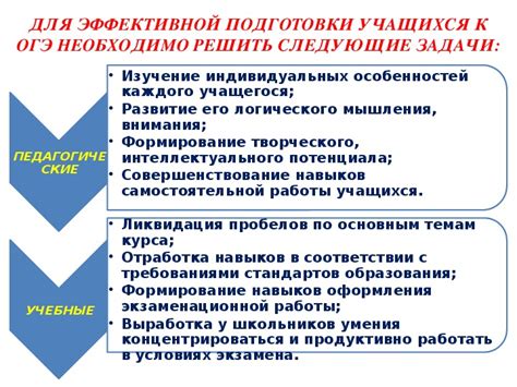 Подготовка к комбинированию двух ключевых методов: ВПР и ИФСОшибка