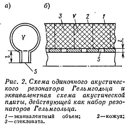 Подготовка к настройке акустического низкочастотного резонатора